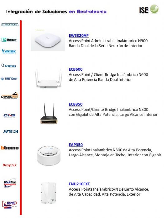 Soluciones Wireless
